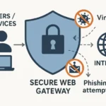How Secure Web Gateways Are Shaping Modern Cybersecurity