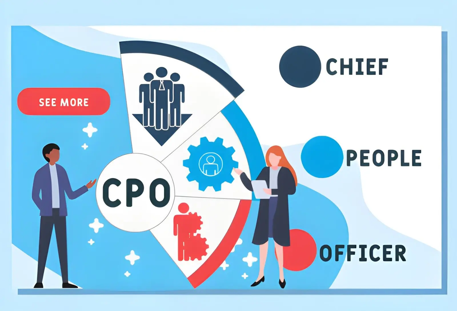 How Cp As Offer Strategic Guidance To Executives